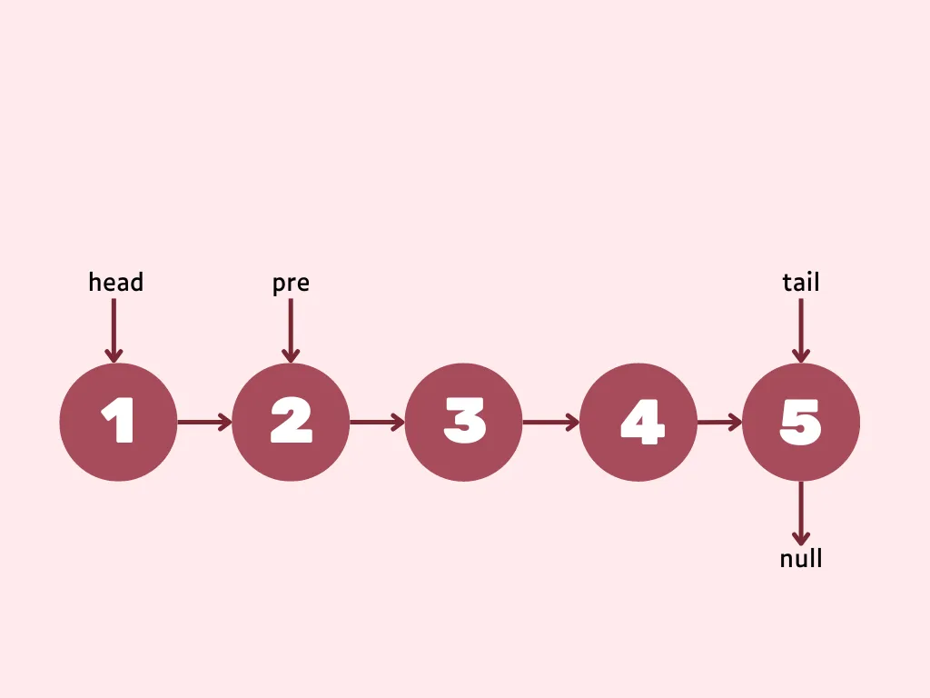 Linked list remove