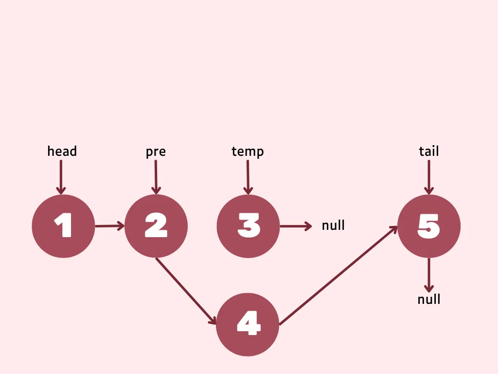 Linked list remove