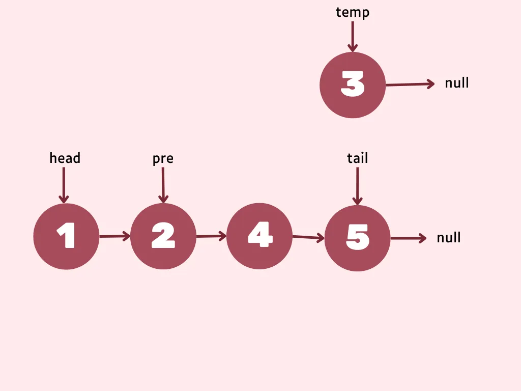 Linked list remove