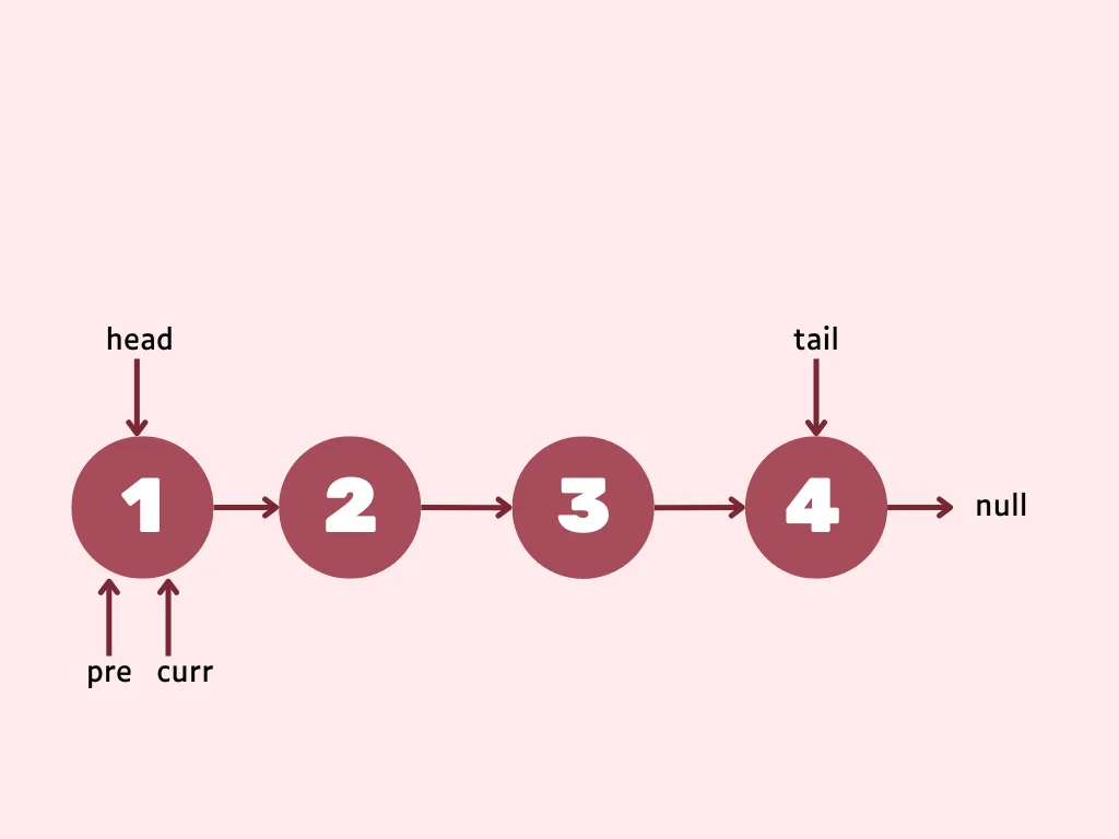 Linked list remove last