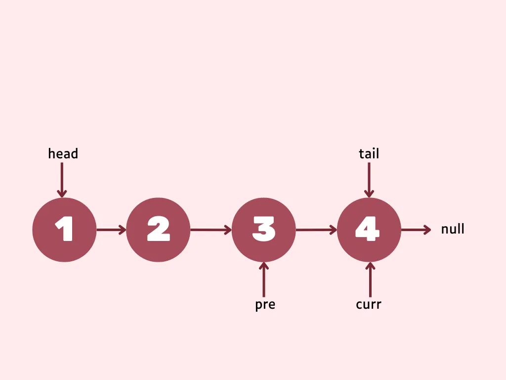 Linked list remove last