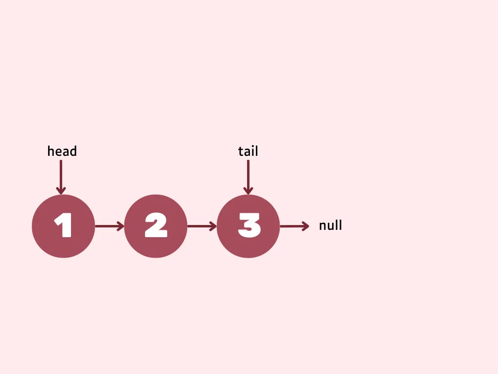 Linked list remove last